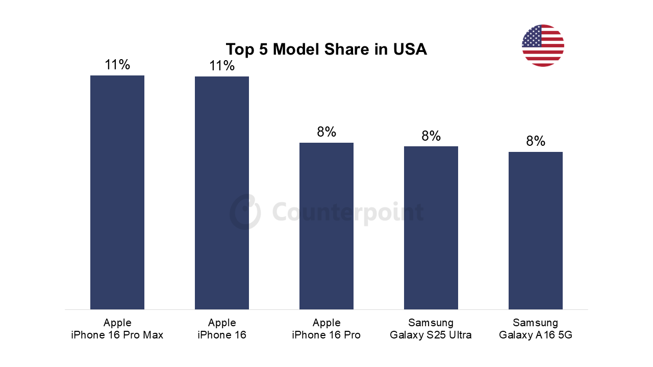 Top 5 best selling phones March 2025 image 1