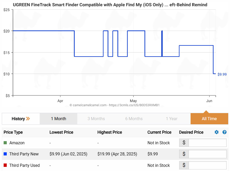 UGREEN Fine Track Smart Finder Price History